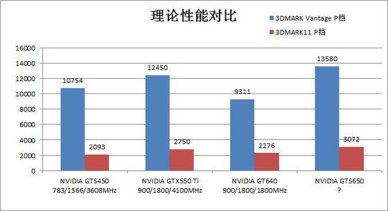 [Obrazek: nvidia-geforce-gts650-karta-graficzna.jpg]