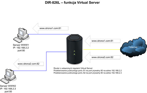 D-Link DIR-826L - instalacja